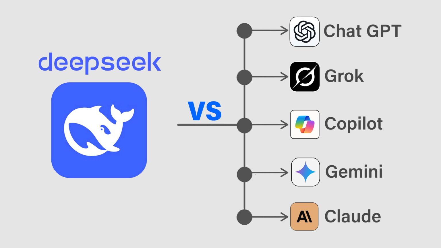 DeepSeek vs. Competitors What Makes it Unique